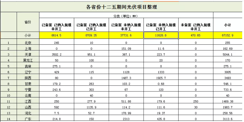 無(wú)指標(biāo)項(xiàng)目竟近50GW，2019光伏補(bǔ)貼該怎么分？