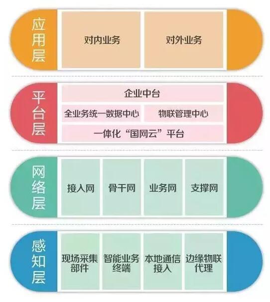 泛在電力物聯網創(chuàng)業(yè)加速營火熱報名中