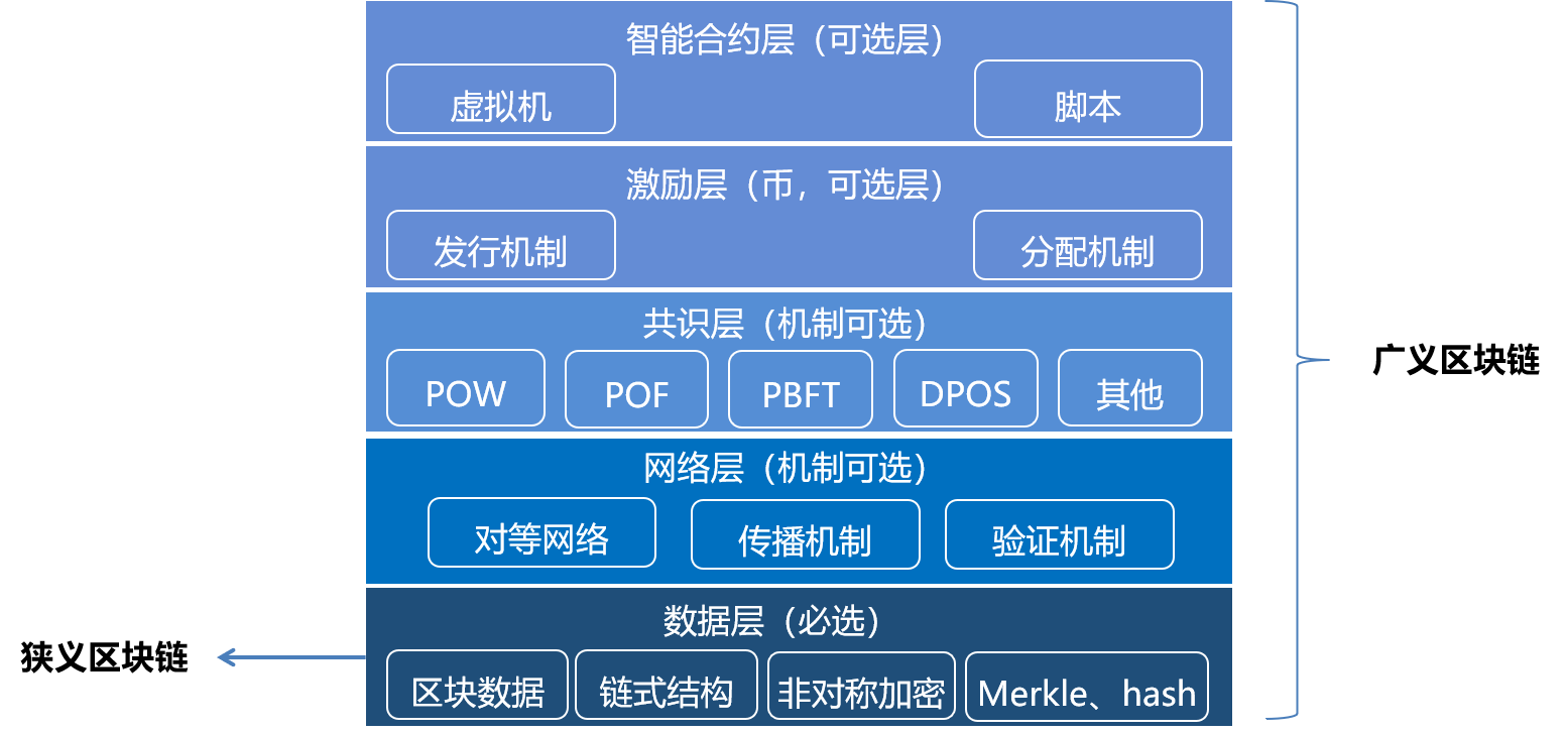區(qū)塊鏈?zhǔn)辏簭哪睦飦?lái)，到哪里去
