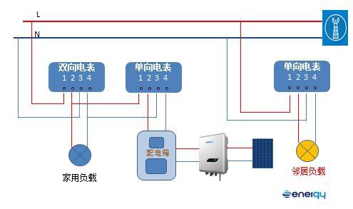 并網(wǎng)逆變器發(fā)的電去哪兒了？