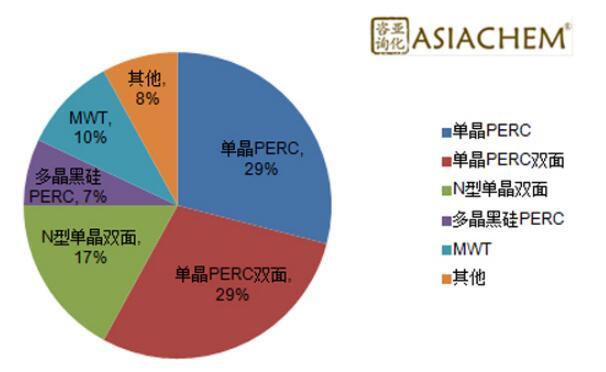 組串式逆變器，如何應(yīng)對組件升級？