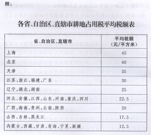 新耕地占用稅法出臺，2019年9月1日起施行
