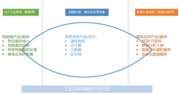 工業(yè)互聯(lián)網(wǎng)方興未艾，做好工業(yè)現(xiàn)場(chǎng)數(shù)據(jù)管理是破局關(guān)鍵