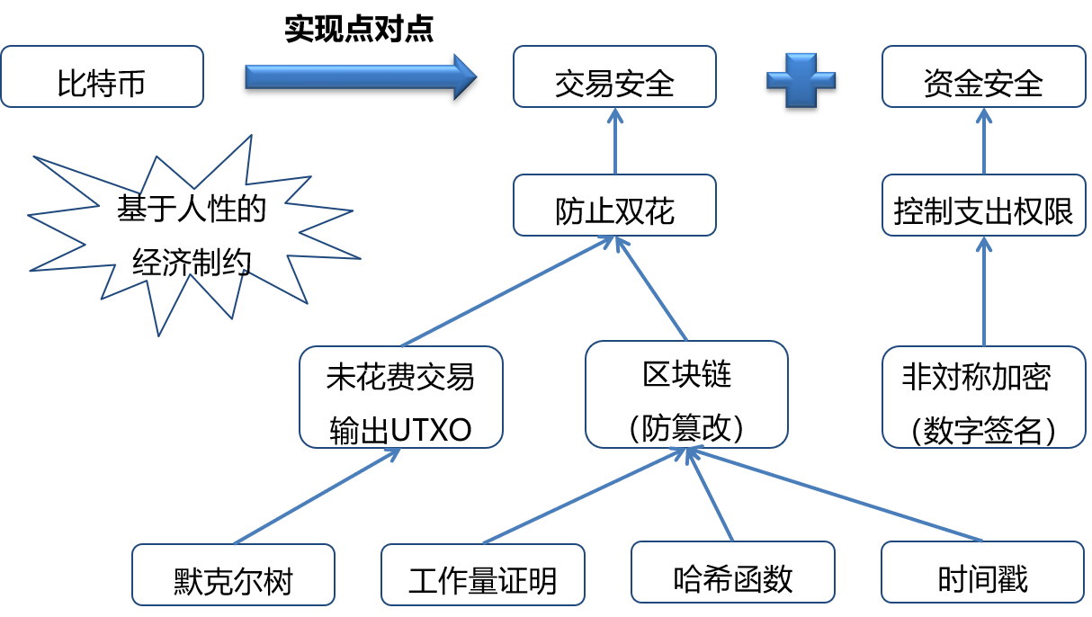 區(qū)塊鏈?zhǔn)辏簭哪睦飦?，到哪里? /></a></div>
				<div   id=