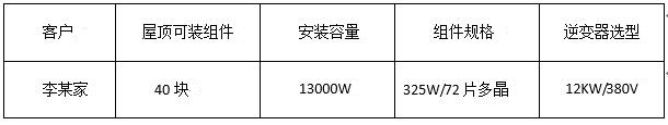 “組件+逆變器”，盛能杰教你配置出12KW光伏動能