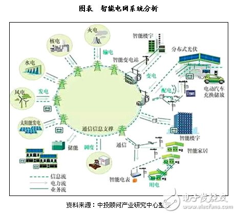通過(guò)智能電網(wǎng)大數(shù)據(jù)平臺(tái)，可實(shí)現(xiàn)數(shù)據(jù)共享！