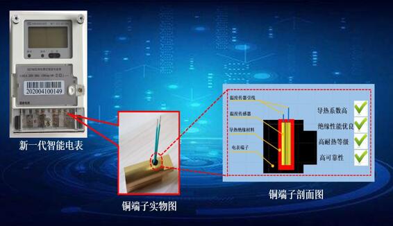 高可靠導熱絕緣材料 為智能電能表安全運行保