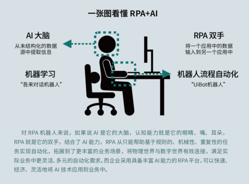 來(lái)也科技 RPA + AI，助力數(shù)字新基建打造能源互