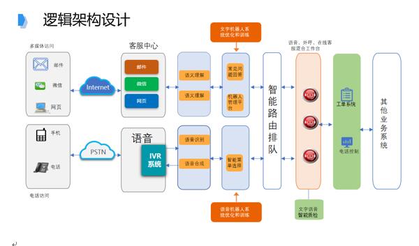 追求卓越品質(zhì)，提升IT共享服務(wù)水平
