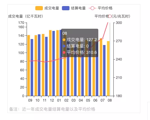 蒙西2021年發(fā)電量調(diào)控征求意見(jiàn): 競(jìng)、平價(jià)風(fēng)、光項(xiàng)目保量保價(jià)小時(shí)數(shù)降至400/300h