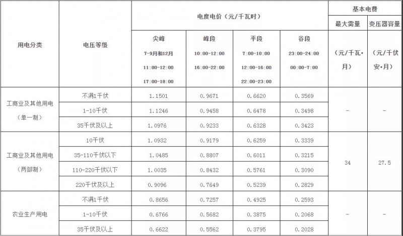 廣西：大力推廣峰谷分時(shí)電價(jià)機(jī)制 促進(jìn)能源綠色低碳發(fā)展！