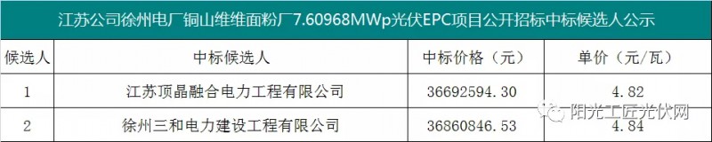 4.82元/瓦，國家能源集團7.6MW光伏項目EPC中標候選人公示！