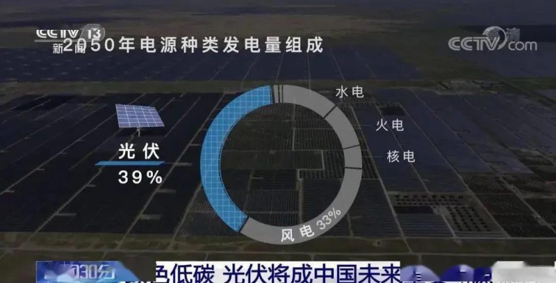3.5%到39%，光伏儲能未來可期！?。? width=