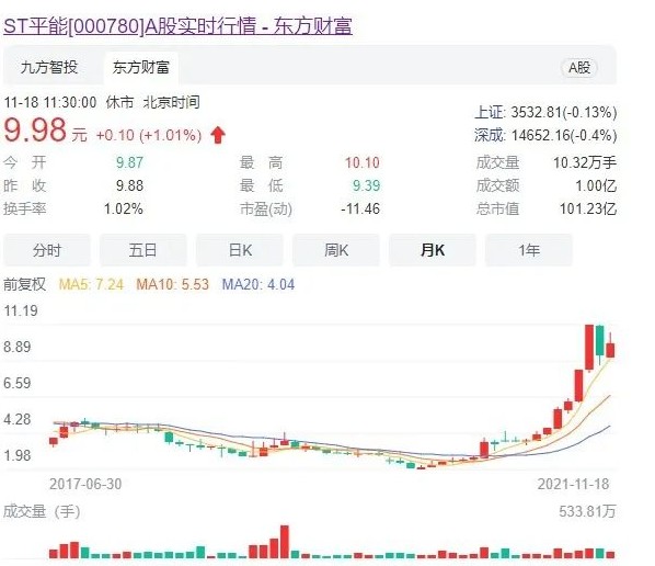 世界最大風(fēng)電運(yùn)營商A股上市方案獲通過! 將成國家能源新能源上市平臺(tái)！造富機(jī)會(huì)誰將受益？