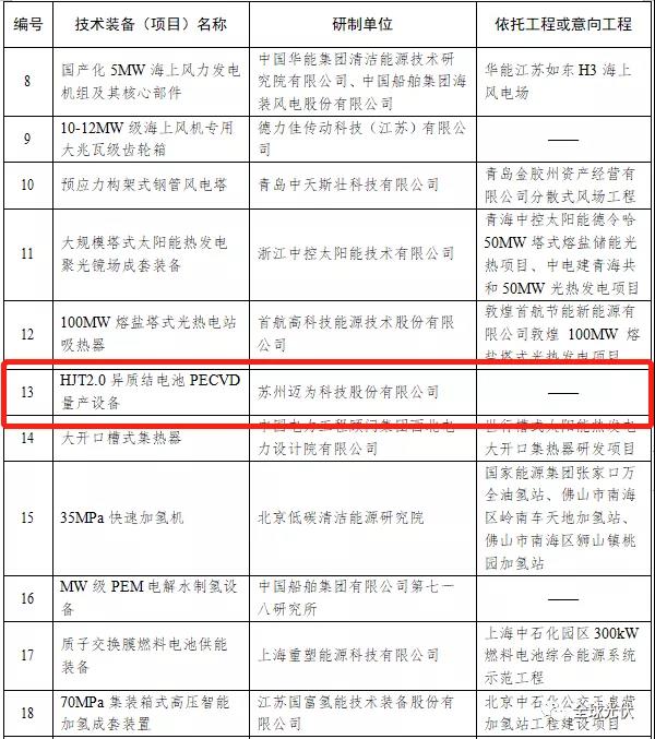 HJT設(shè)備被列入能源局首臺（套）重大技術(shù)裝備項目清單！