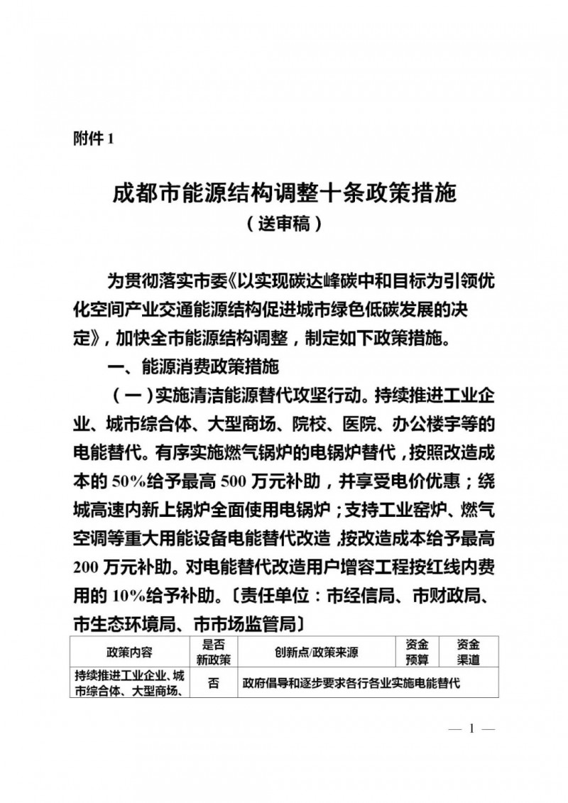 成都：大力推進分布式光伏試點 補貼300-1000萬元！