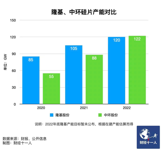 新能源行業(yè)，誰能在虎年稱王？