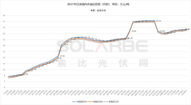 單面540W+均價1.83元、雙玻1.86元，開年35GW組件中標(biāo)一覽！