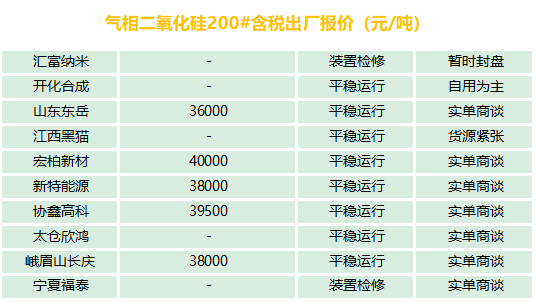 有機硅、氣硅、金屬硅、多晶硅最新報價及市場分析