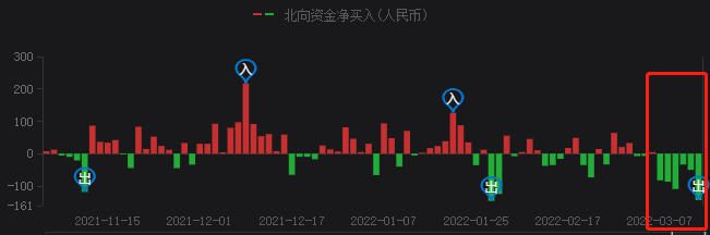 A股持續(xù)暴跌，光伏頭部企業(yè)卻成市場避風(fēng)港！