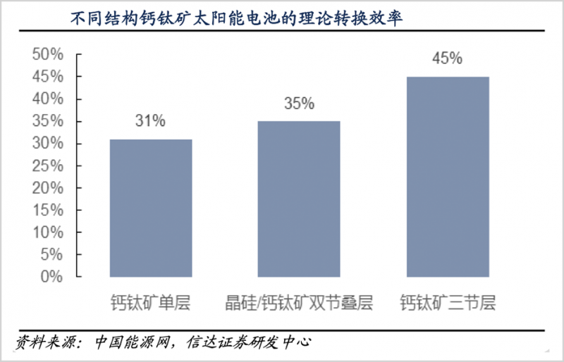 鈣鈦礦，會(huì)是光伏革命的終極答案嗎？