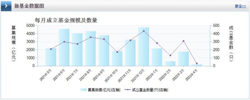 光伏板塊暴跌4.8%，市場(chǎng)“黃金坑”若隱若現(xiàn)！