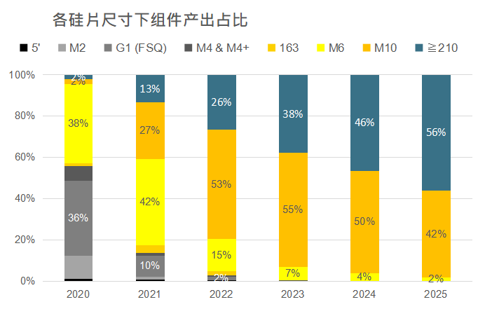還在擔(dān)心210組件可靠性？央國企大單已接踵而至