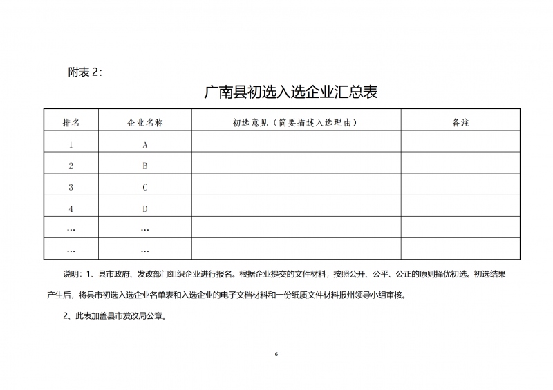 10個光伏項目！廣南縣發(fā)布“十四五”新能源項目投資主體優(yōu)選公告
