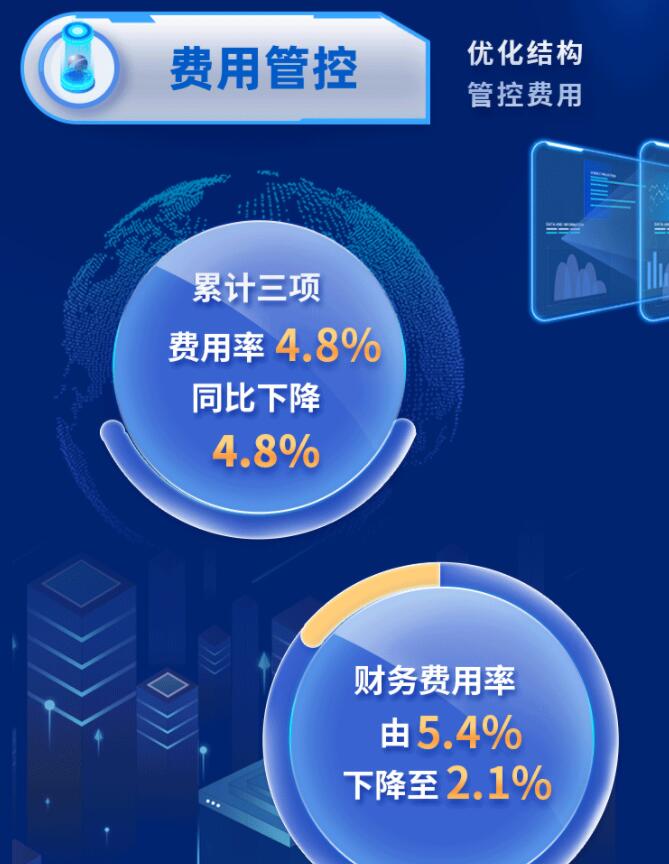 中環(huán)股份2021年度及2022年一季度報告：2022年Q1營收133.68億，同比增長79.13%！