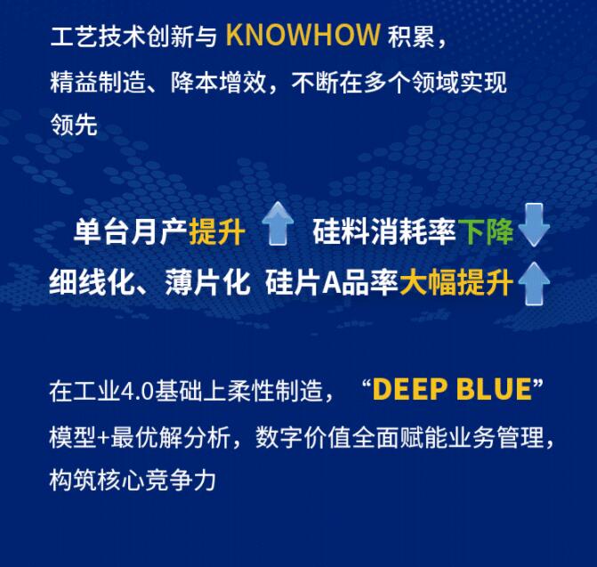 中環(huán)股份2021年度及2022年一季度報告：2022年Q1營收133.68億，同比增長79.13%！