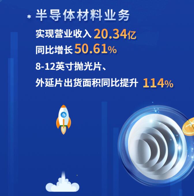 中環(huán)股份2021年度及2022年一季度報告：2022年Q1營收133.68億，同比增長79.13%！