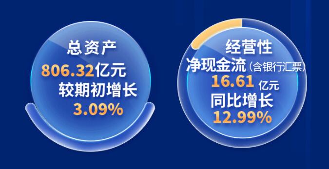 中環(huán)股份2021年度及2022年一季度報告：2022年Q1營收133.68億，同比增長79.13%！