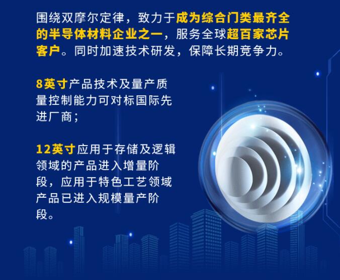 中環(huán)股份2021年度及2022年一季度報告：2022年Q1營收133.68億，同比增長79.13%！