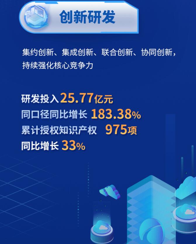 中環(huán)股份2021年度及2022年一季度報告：2022年Q1營收133.68億，同比增長79.13%！