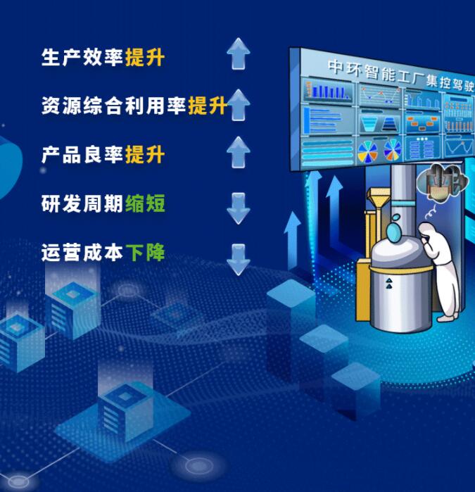 中環(huán)股份2021年度及2022年一季度報告：2022年Q1營收133.68億，同比增長79.13%！
