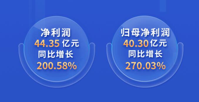 中環(huán)股份2021年度及2022年一季度報告：2022年Q1營收133.68億，同比增長79.13%！