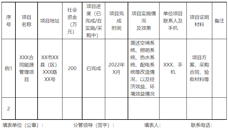 廣西欽州：推進(jìn)安裝高轉(zhuǎn)換率光伏發(fā)電設(shè)施，鼓勵(lì)公共機(jī)構(gòu)建設(shè)連接光伏發(fā)電
