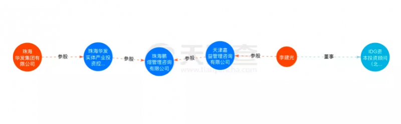 資本聯(lián)手地方國(guó)資“豪賭”光伏！
