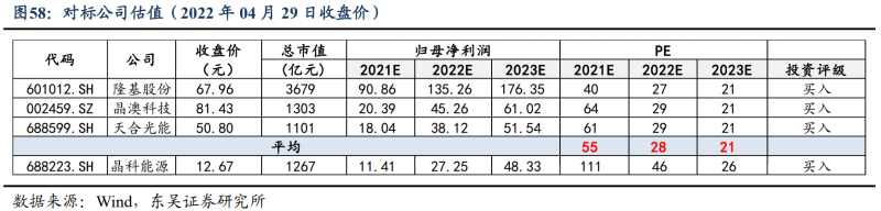 【深度】晶科能源：技術(shù)布局追星趕月，渠道品牌厚積薄發(fā)