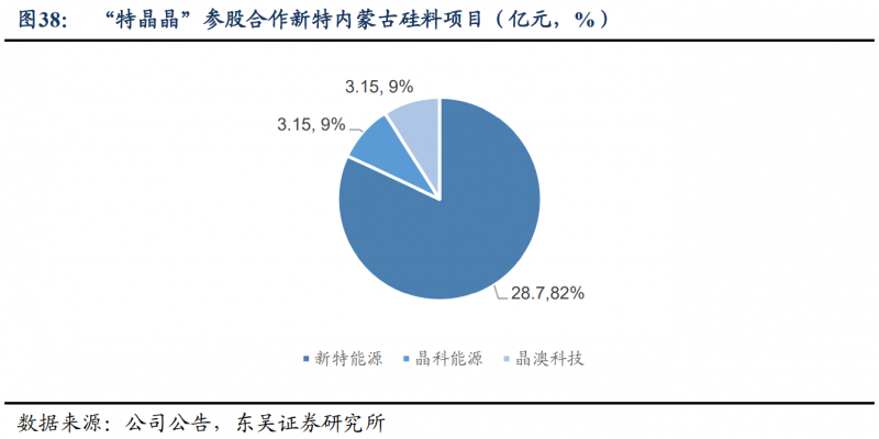 【深度】晶科能源：技術(shù)布局追星趕月，渠道品牌厚積薄發(fā)