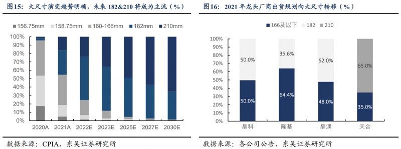 【深度】晶科能源：技術(shù)布局追星趕月，渠道品牌厚積薄發(fā)