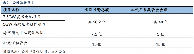 【深度】晶科能源：技術(shù)布局追星趕月，渠道品牌厚積薄發(fā)