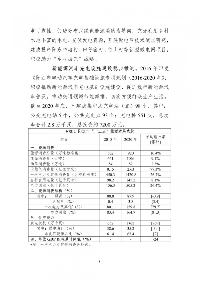 著力打造多元清潔能源供應體系！廣東陽江市發(fā)布《能源發(fā)展“十四五”規(guī)劃》（征求意見稿）