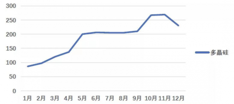光伏產(chǎn)業(yè)上游大賺下游增收不增利，分布式布局“花落”誰(shuí)家