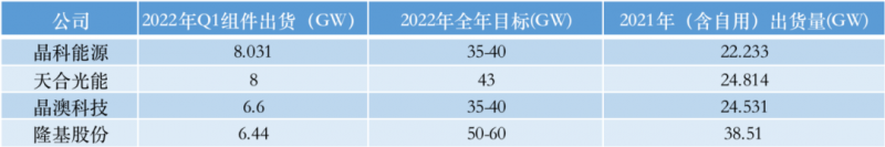 光伏產(chǎn)業(yè)上游大賺下游增收不增利，分布式布局“花落”誰(shuí)家