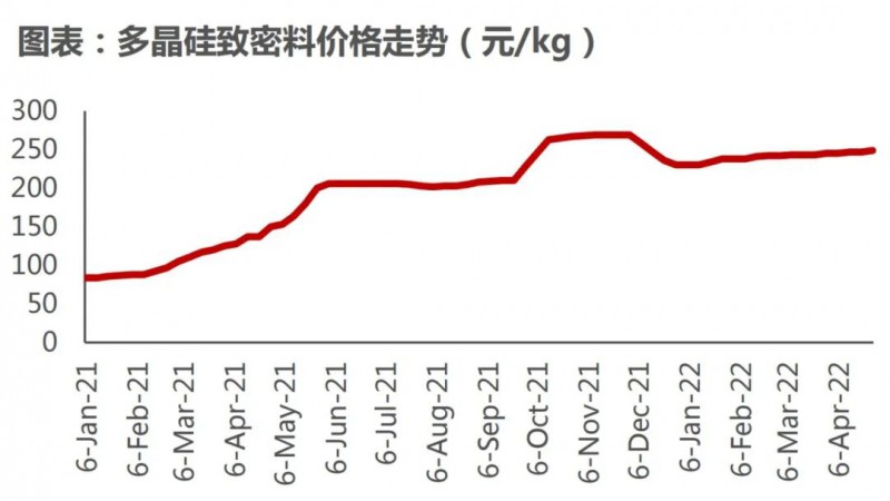 國資入局分布式，萬億光伏市場恐“變天”