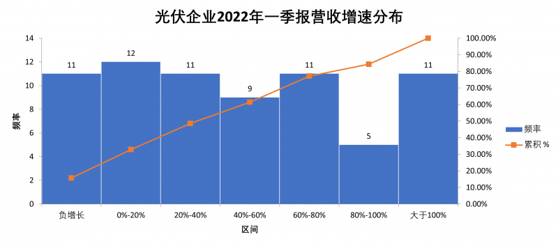 “一超多強(qiáng)”格局成為歷史，電池組件廠商迎來困境反轉(zhuǎn)