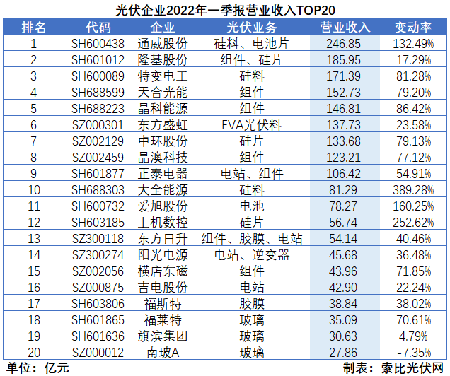 “一超多強(qiáng)”格局成為歷史，電池組件廠商迎來困境反轉(zhuǎn)