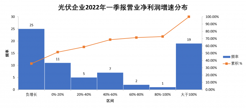 “一超多強(qiáng)”格局成為歷史，電池組件廠商迎來困境反轉(zhuǎn)