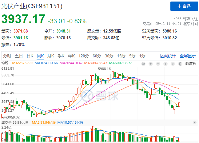 “一超多強(qiáng)”格局成為歷史，電池組件廠商迎來困境反轉(zhuǎn)
